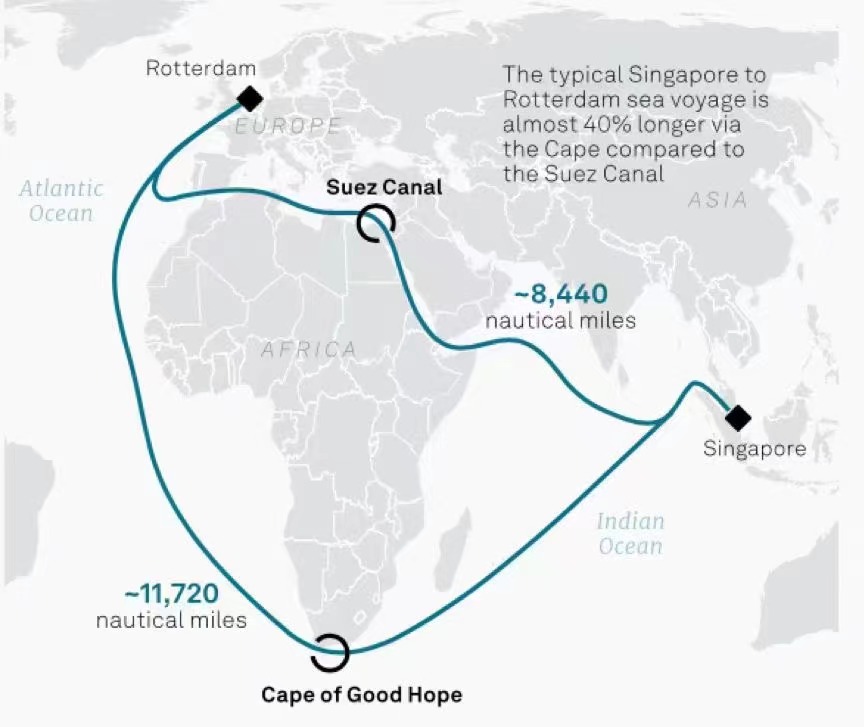 55 kapal ngubengi Cape of Good Hope! Sawetara perusahaan liner ngumumake kenaikan rega